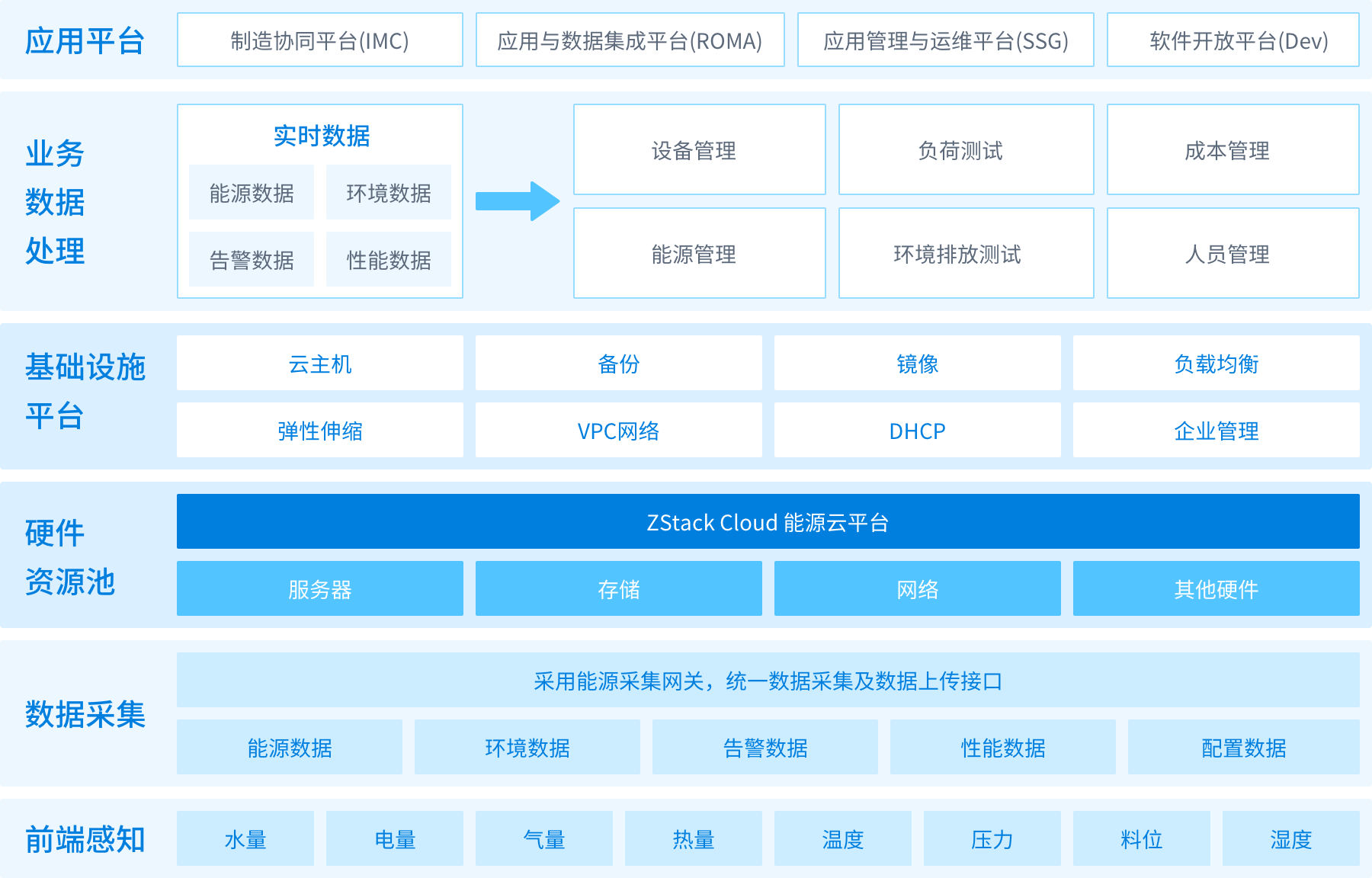 解决方案架构图